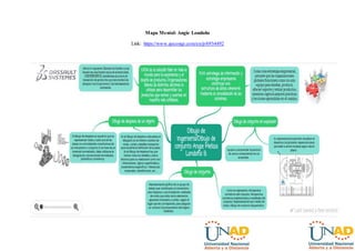 Mapa Mental: Angie Londoño
Link: https://www.goconqr.com/en/p/6934492
 