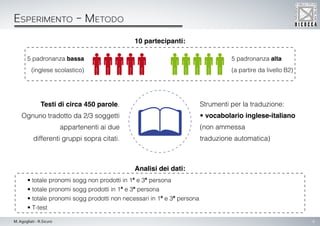 9M. Agogliati - R.Sicuro
Esperimento - Metodo
10 partecipanti:
Analisi dei dati:
	 • totale pronomi sogg non prodotti in 1ª e 3ª persona
	 • totale pronomi sogg prodotti in 1ª e 3ª persona
	 • totale pronomi sogg prodotti non necessari in 1ª e 3ª persona
	 • T-test
5 padronanza bassa
(inglese scolastico)
5 padronanza alta
(a partire da livello B2)
Testi di circa 450 parole.
Ognuno tradotto da 2/3 soggetti
appartenenti ai due
differenti gruppi sopra citati.
Strumenti per la traduzione:
• vocabolario inglese-italiano
(non ammessa
traduzione automatica)
 
