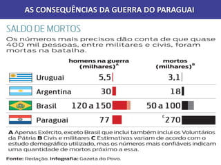 AS CONSEQUÊNCIAS DA GUERRA DO PARAGUAI
 