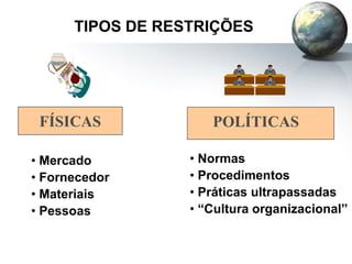 TIPOS DE RESTRIÇÕES
FÍSICAS
• Mercado
• Fornecedor
• Materiais
• Pessoas
• Normas
• Procedimentos
• Práticas ultrapassadas
• “Cultura organizacional”
POLÍTICAS
 