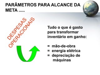 PARÂMETROS PARA ALCANCE DA
META .....
Tudo o que é gasto
para transformar
inventário em ganho:
= mão-de-obra
= energia elétrica
= depreciação de
máquinas
 