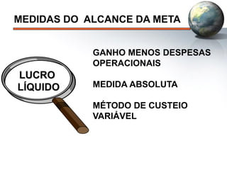 MEDIDAS DO ALCANCE DA META
GANHO MENOS DESPESAS
OPERACIONAIS
MEDIDA ABSOLUTA
MÉTODO DE CUSTEIO
VARIÁVEL
LUCRO
LÍQUIDO
 