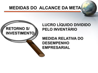 LUCRO LÍQUIDO DIVIDIDO
PELO INVENTÁRIO
MEDIDA RELATIVA DO
DESEMPENHO
EMPRESARIAL
MEDIDAS DO ALCANCE DA META
RETORNO S/
INVESTIMENTO
 
