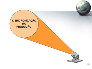 28
4. SINCRONIZAÇÃO
DA
PRODUÇÃO
 
