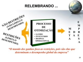 29
RELEMBRANDO ...
PROCESSO
DE
OTIMIZAÇÃO
• GANHO
• INVENTÁRIO
• DESPESA
OPERACIONAL
E
M
M P
E D R
T A E
A S
A
“O mundo dos ganhos foca as restrições, pois são elas que
determinam o desempenho global da empresa”
 