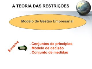 A TEORIA DAS RESTRIÇÕES
Modelo de Gestão Empresarial
. Conjuntos de princípios
. Modelo de decisão
. Conjunto de medidas
 