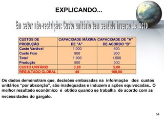 54
EXPLICANDO...
CUSTOS DE CAPACIDADE MÁXIMA CAPACIDADE DE "A"
PRODUÇÃO DE "A" DE ACORDO "B"
Custo Variável 1.000 600
Custo Fixo 900 900
Total 1.900 1.500
Produção 500 300
CUSTO UNITÁRIO 3,80 5,00
RESULTADO GLOBAL 40 100,00
Os dados demonstram que, decisões embasadas na informação dos custos
unitários “por absorção”, são inadequadas e induzem a ações equivocadas.. O
melhor resultado econômico é obtido quando se trabalha de acordo com as
necessidades do gargalo.
 