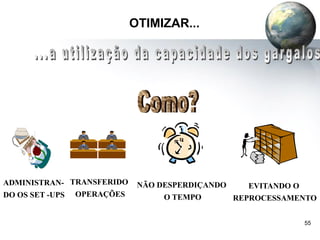 55
OTIMIZAR...
NÃO DESPERDIÇANDO
O TEMPO
ADMINISTRAN-
DO OS SET -UPS
TRANSFERIDO
OPERAÇÕES
EVITANDO O
REPROCESSAMENTO
 
