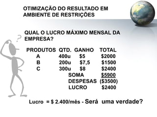 QUAL O LUCRO MÁXIMO MENSAL DA
EMPRESA?
Lucro = $ 2.400/mês - Será uma verdade?
PRODUTOS QTD. GANHO TOTAL
A 400u $5 $2000
B 200u $7,5 $1500
C 300u $8 $2400
SOMA $5900
DESPESAS ($3500)
LUCRO $2400
OTIMIZAÇÃO DO RESULTADO EM
AMBIENTE DE RESTRIÇÕES
 
