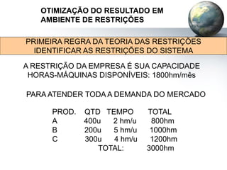 A RESTRIÇÃO DA EMPRESA É SUA CAPACIDADE
HORAS-MÁQUINAS DISPONÍVEIS: 1800hm/mês
PROD. QTD TEMPO TOTAL
A 400u 2 hm/u 800hm
B 200u 5 hm/u 1000hm
C 300u 4 hm/u 1200hm
TOTAL: 3000hm
PARA ATENDER TODA A DEMANDA DO MERCADO
PRIMEIRA REGRA DA TEORIA DAS RESTRIÇÕES
IDENTIFICAR AS RESTRIÇÕES DO SISTEMA
OTIMIZAÇÃO DO RESULTADO EM
AMBIENTE DE RESTRIÇÕES
 