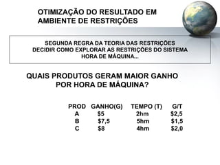 PROD GANHO(G) TEMPO (T) G/T
A $5 2hm $2,5
B $7,5 5hm $1,5
C $8 4hm $2,0
QUAIS PRODUTOS GERAM MAIOR GANHO
POR HORA DE MÁQUINA?
SEGUNDA REGRA DA TEORIA DAS RESTRIÇÕES
DECIDIR COMO EXPLORAR AS RESTRIÇÕES DO SISTEMA
HORA DE MÁQUINA...
OTIMIZAÇÃO DO RESULTADO EM
AMBIENTE DE RESTRIÇÕES
 