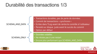 Durabilité des transactions 1/3

SCHEMA_AND_DATA

SCHEMA_ONLY

•
•
•
•
•

Transactions durables, pas de perte de données
Commit de transactions « synchrone »
Ecrites dans TLog avant de rentre le contrôle à l’utilisateur
Persisté sur disque juste avant le succès du commit
Option par défaut

• Données volatiles
• Ne résiste pas à une restart
• Encore plus performant que SCHEMA_AND_DATA

#JSS2013

 