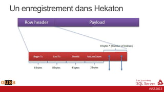 Un enregistrement dans Hekaton

#JSS2013

 