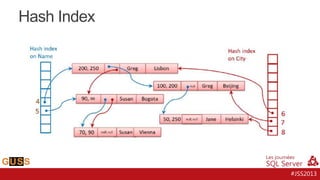 Hash Index

#JSS2013

 