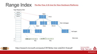 Range Index

The Bw-Tree: A B-tree for New Hardware Platforms

http://research.microsoft.com/pubs/178758/bw-tree-icde2013-final.pdf

#JSS2013

 
