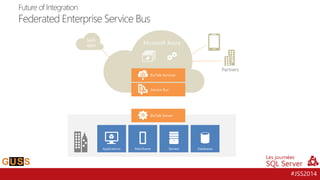#JSS2014 
BizTalk Server 
Microsoft Azure 
Partners 
BizTalk Services 
Service Bus 
Future of IntegrationFederated Enterprise Service Bus  
