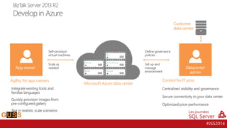 #JSS2014 
App owner Datacenter 
admin 
Customer 
data center 
Microsoft Azure data center 
LOB app Active Directory 
BizTalk LOB app 
SQL 
Agility for app owners Control for IT pros 
BizTalk Server 2013 R2 
Develop in Azure 
 