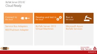 #JSS2014 
Upgrade to BizTalk Server 2013 R2 with confidence 
Accelerate vertical solutions with standards and platform support 
Extend existing solutions to Azure 
Develop and test integration solutions in the cloud without re- writes 
Clear up on-premises infrastructure capacity and provision in minutes instead of weeks 
Enable hybrid extension of current on-premises BizTalk Server deployments with Azure BizTalk Services 
Power new cloud-hosted business- to-business, Internet of Things, and EDI capabilities 
Service Bus Adapters 
RESTFul/JsonAdapter 
BizTalk Server 2013 Virtual Machines 
Microsoft Azure BizTalk Services 
BizTalk Server 2013 R2Cloud Ready  