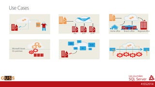 #JSS2014 
Use Cases 
Microsoft Azure 
On-premises 
AS2 
SFTP 
HTTP 
? 
! 
Home office 
Branch office 
Regional office  