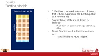 #JSS2014 
•1Partition:orderedsequenceofeventsthatisheld.Apartitioncanbethoughtofasa“commitlog.” 
•Segmentation of the event stream for scale-out : 
–Parallelism on both Publishing and Polling sides. 
•Default 16, minimum 8, self-service maximum 32 : 
–1024 partitions via Azure Support. 
Azure Event Hub 
Partitions 
Event HubPartition principle  