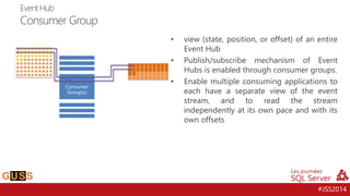 #JSS2014 
•view(state,position,oroffset)ofanentireEventHub 
•Publish/subscribemechanismofEventHubsisenabledthroughconsumergroups. 
•Enablemultipleconsumingapplicationstoeachhaveaseparateviewoftheeventstream,andtoreadthestreamindependentlyatitsownpaceandwithitsownoffsets 
Consumer Group(s) 
Event HubConsumer Group  