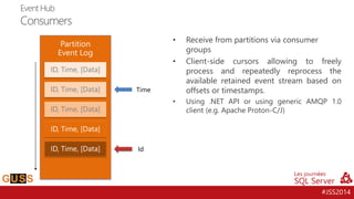 #JSS2014 
•Receive from partitions via consumer groups 
•Client-sidecursorsallowingtofreelyprocessandrepeatedlyreprocesstheavailableretainedeventstreambasedonoffsetsortimestamps. 
•Using.NETAPIorusinggenericAMQP1.0client(e.g.ApacheProton-C/J) 
ID, Time, [Data] 
ID, Time, [Data] 
ID, Time, [Data] 
Time 
Id 
Event HubConsumers  