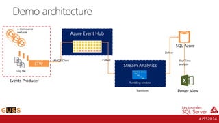 #JSS2014 
Demo architecture 
e-Commerce 
web site 
Log file 
Events Producer 
ETW 
Azure Event Hub 
Stream Analytics 
Tumbling window 
Collect 
Transform 
SQL Azure 
Deliver 
Power View 
Real Time 
analysis 
AMQP Client 
 