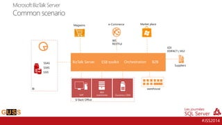 #JSS2014 
BizTalk Server 
ESB toolkit 
e-Commerce 
Suppliers 
EDI 
EDIFACT / AS2 
WS 
RESTFul 
Marketplace 
warehouse 
Magasins 
SI Back Office 
Orchestration 
B2B 
BI 
SSIS 
SSRS 
SSAS 
Microsoft BizTalk ServerCommon scenario  