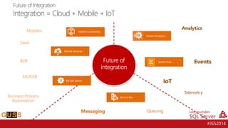 #JSS2014 
Future of Integration 
Mobiles 
Events 
Messaging 
EAI/ESB 
Business Process Automation 
Telemetry 
Analytics 
BizTalk Server 
BizTalk Services 
Service Bus 
Queuing 
Events Hub 
Stream Analytics 
Hybrid Connection 
B2B 
Future of IntegrationIntegration = Cloud + Mobile + IoT 
IoT 
SaaS  