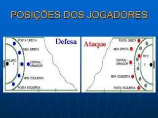 POSIÇÕES DOS JOGADORES
 