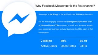 Why Facebook Messenger is the first channel?
Messenger is the #1 app in the world with over 2 billion active users.
It is the most engaging channel with average 80% open rates and 4
to 10 times higher CTRs compared to email. Your audience already
uses Messenger everyday and your business should be a part of that
conversation.
2 Billion
Active Users
80%
Open Rates
x4-10
CTRs
 