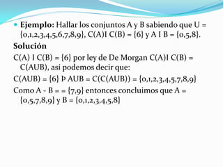 Ejemplo: Hallar los conjuntos A y B sabiendo que U =
  {0,1,2,3,4,5,6,7,8,9}, C(A)I C(B) = {6} y A I B = {0,5,8}.
Solución
C(A) I C(B) = {6} por ley de De Morgan C(A)I C(B) =
  C(AUB), así podemos decir que:
C(AUB) = {6} Þ AUB = C(C(AUB)) = {0,1,2,3,4,5,7,8,9}
Como A - B = = {7,9} entonces concluimos que A =
  {0,5,7,8,9} y B = {0,1,2,3,4,5,8}
 