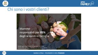 Maria Vitali – Ceo Its4kidsMARIA VITALI - FOUNDER E CEO ITS4KIDS
Chi sono i vostri clienti?
13
Mamme:
responsabili per 85%
degli acquisti in famiglia
Fonte: Keller fay Group sul mercato USA 2010
Centro ASK dell'Università Bocconi di Milano 2010
 
