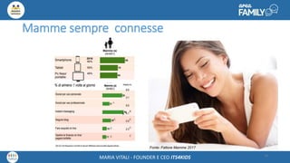 Maria Vitali – Ceo Its4kidsMARIA VITALI - FOUNDER E CEO ITS4KIDS
Mamme sempre connesse
14
Fonte: Fattore Mamme 2017
 