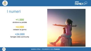 Maria Vitali – Ceo Its4kidsMARIA VITALI - FOUNDER E CEO ITS4KIDS
I numeri
4
+1.500
strutture su portale
+4.000
visitatori al giorno
+24.000
famiglie nella community
 