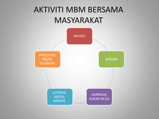 Majlis Belia Malaysia dan Mahasiswa