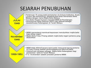 Majlis Belia Malaysia dan Mahasiswa