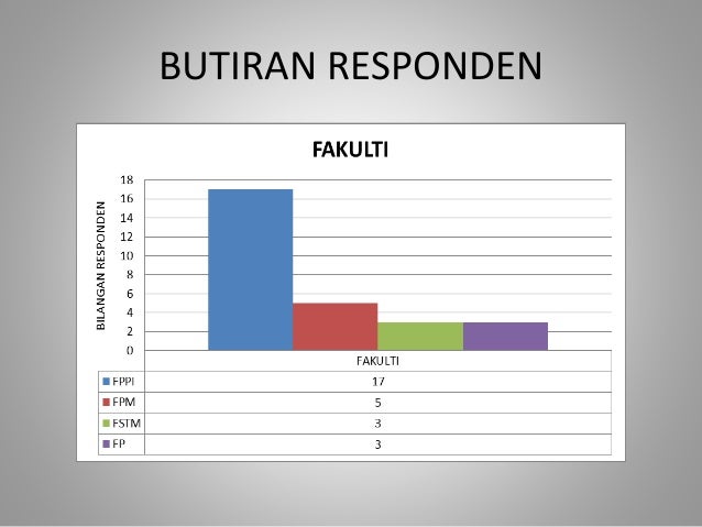 Majlis Belia Malaysia dan Mahasiswa