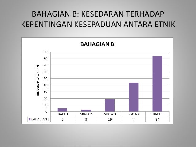 Majlis Belia Malaysia dan Mahasiswa