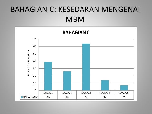 Majlis Belia Malaysia dan Mahasiswa