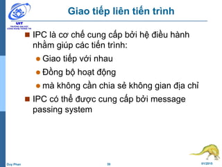 30 01/2015Duy Phan
Giao tiếp liên tiến trình
 IPC là cơ chế cung cấp bởi hệ điều hành
nhằm giúp các tiến trình:
 Giao tiếp với nhau
 Đồng bộ hoạt động
 mà không cần chia sẻ không gian địa chỉ
 IPC có thể được cung cấp bởi message
passing system
 