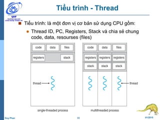 33 01/2015Duy Phan
Tiểu trình - Thread
 Tiểu trình: là một đơn vị cơ bản sử dụng CPU gồm:
 Thread ID, PC, Registers, Stack và chia sẻ chung
code, data, resourses (files)
 
