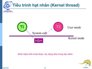 37 01/2015Duy Phan
Tiểu trình hạt nhân (Kernel thread)
Khái niệm tiểu trình được xây dựng bên trong hạt nhân
T1 T2
HDH
System call
User mode
Kernel mode
 