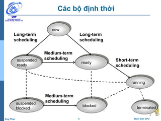 5 Định thời CPUDuy Phan
Các bộ định thời
ready
running
suspended
ready
suspended
blocked
new
terminatedblocked
Long-term
scheduling
Long-term
scheduling
Medium-term
scheduling
Medium-term
scheduling
Short-term
scheduling
 