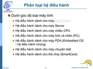 12 Tổng quan về hệ điều hànhPhan Duy
Phân loại hệ điều hành
 Dưới góc độ loại máy tính
 Hệ điều hành dành cho máy MainFrame
 Hệ điều hành dành cho máy Server
 Hệ điều hành dành cho máy nhiều CPU
 Hệ điều hành dành cho máy tính cá nhân (PC)
 Hệ điều hành dành cho máy PDA (Embedded OS
- hệ điều hành nhúng)
 Hệ điều hành dành cho máy chuyên biệt
 Hệ điều hành dành cho thẻ chíp (SmartCard)
 