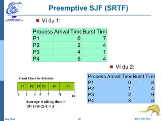 22 Định thời CPUDuy Phan
Preemptive SJF (SRTF)
 Ví dụ 1:
Process Arrival TimeBurst Time
P1 0 7
P2 2 4
P3 4 1
P4 5 4
0 7 16
P1 P2P3
Gantt Chart for Schedule
P4
115
Average waiting time =
(9+1+0+2)/4 = 3
P2 P1
2 4
Process Arrival TimeBurst Time
P1 0 8
P2 1 4
P3 2 9
P4 3 5
 Ví dụ 2:
 