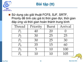 32 Định thời CPUDuy Phan
Bài tập (tt)
 Sử dụng các giải thuật FCFS, SJF, SRTF,
Priority để tính các giá trị thời gian đợi, thời gian
đáp ứng và thời gian hoàn thành trung bình
 