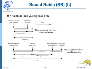 12 Định thời CPUDuy Phan
Round Robin (RR) (tt)
 Quantum time và response time
 
