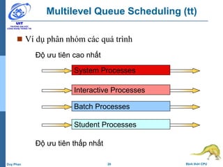 20 Định thời CPUDuy Phan
Multilevel Queue Scheduling (tt)
 Ví dụ phân nhóm các quá trình
System Processes
Interactive Processes
Batch Processes
Student Processes
Độ ưu tiên thấp nhất
Độ ưu tiên cao nhất
 