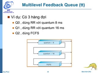 23 Định thời CPUDuy Phan
Multilevel Feedback Queue (tt)
 Ví dụ: Có 3 hàng đợi
 Q0 , dùng RR với quantum 8 ms
 Q1 , dùng RR với quantum 16 ms
 Q2 , dùng FCFS
 